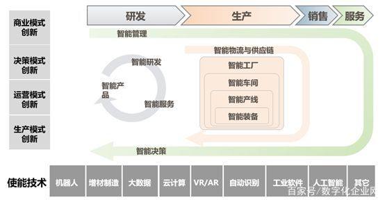 智能制造应用白皮书重磅发布!