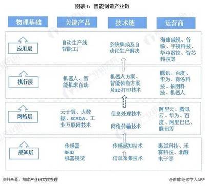 中国智能制造行业市场规模、区域竞争格局及发展趋势