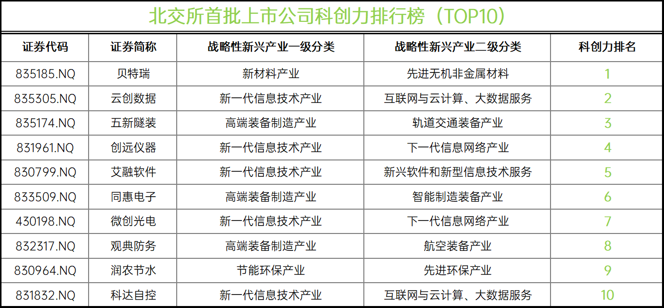 北交所开市在即,81家首批上市公司每家平均申请专利82件